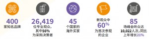 观众数据2.png