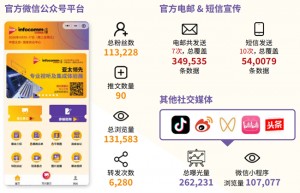 观众数据1.png