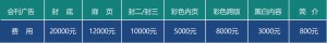 广告费用.png