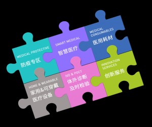 2021年苏州医疗器械创新与服务展Medical Fair China 2021